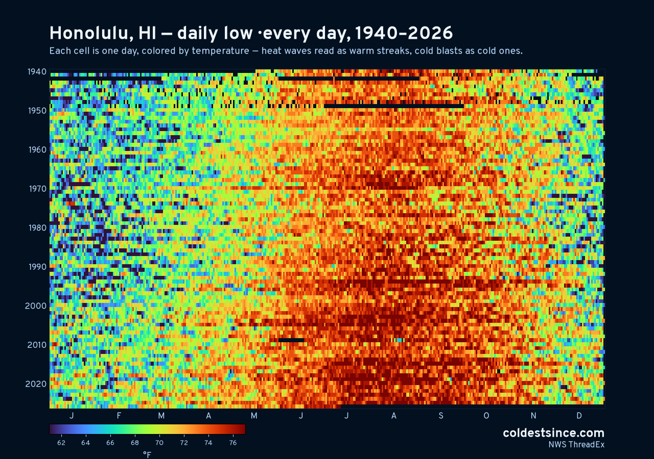 Honolulu, HI daily low heat map 1940–2026