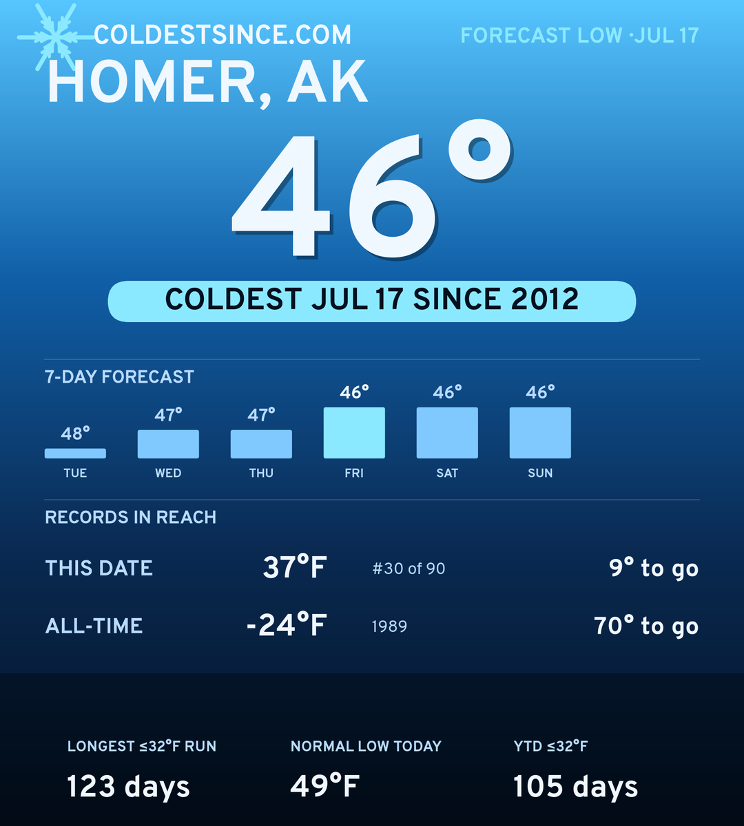 Homer, AK cold share card