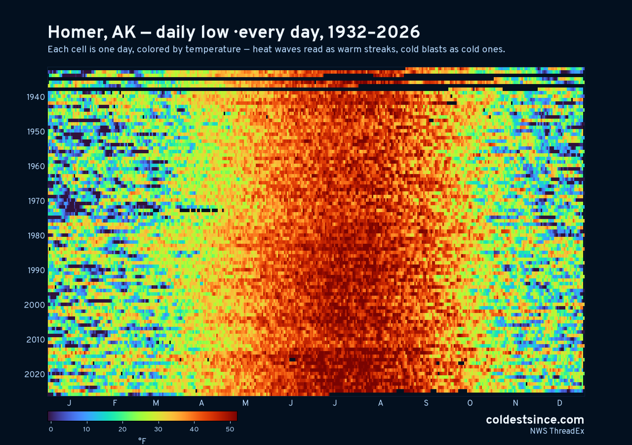 Homer, AK daily low heat map 1932–2026