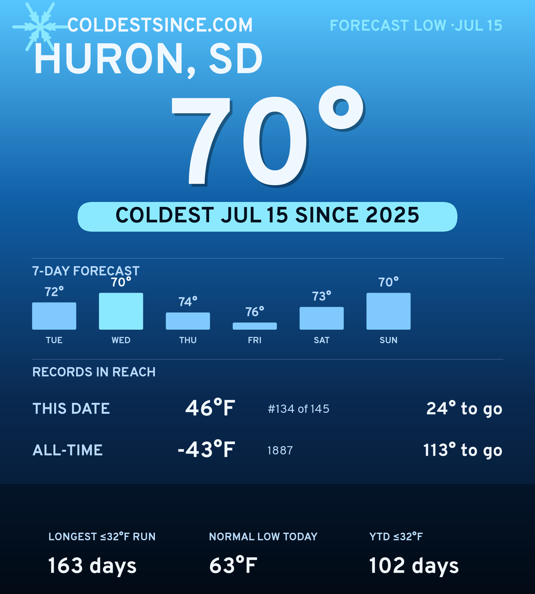 Huron, SD cold share card