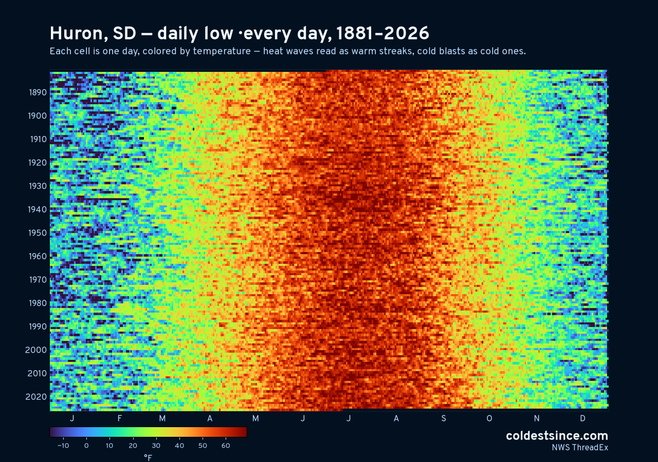 Huron, SD daily low heat map 1881–2026