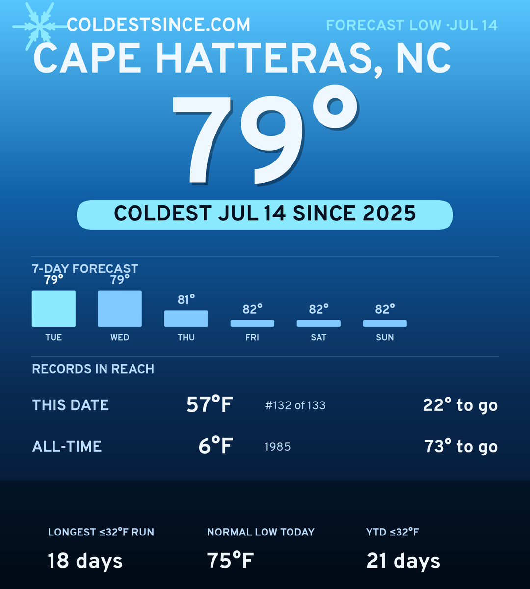 Cape Hatteras, NC cold share card