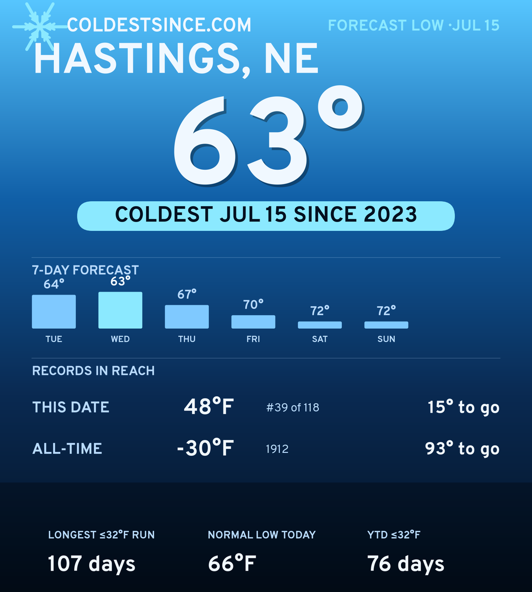 Hastings, NE cold share card