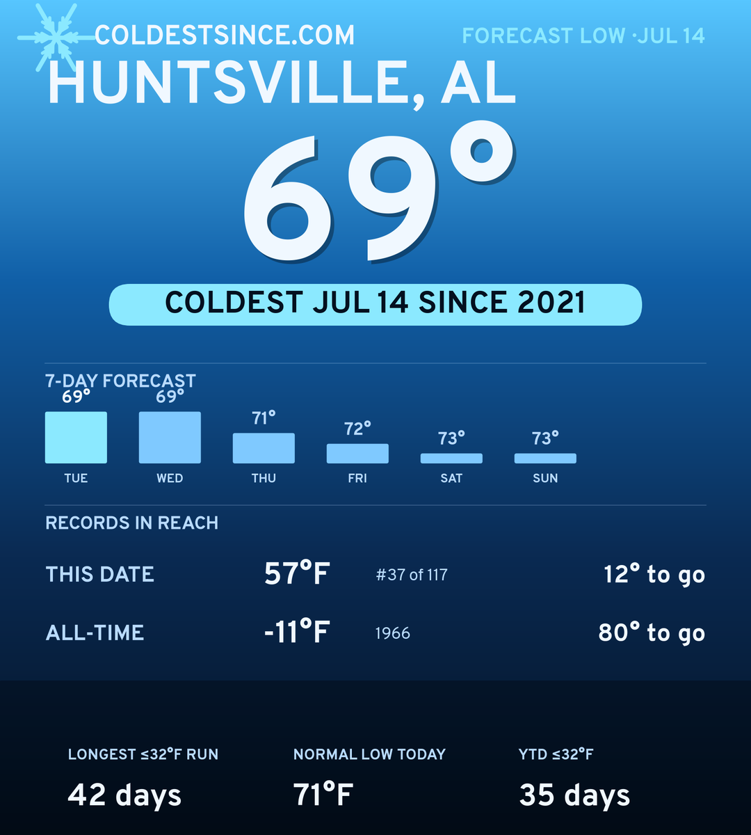 Huntsville, AL cold share card