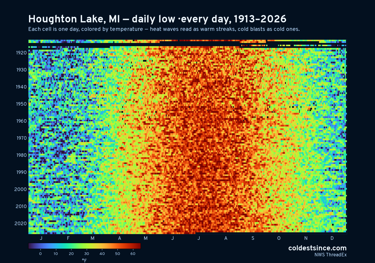 Houghton Lake, MI daily low heat map 1913–2026
