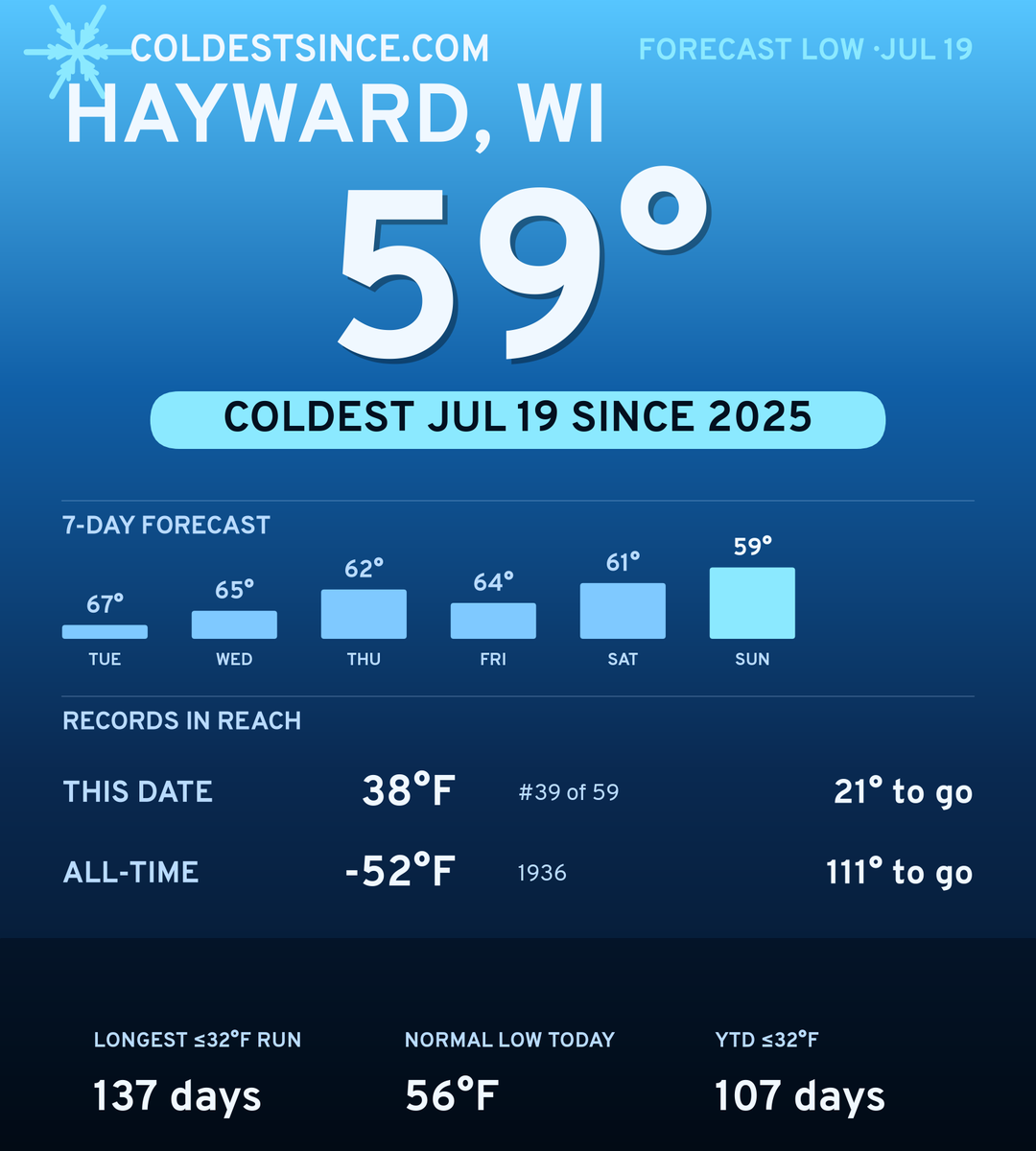 Hayward, WI cold share card