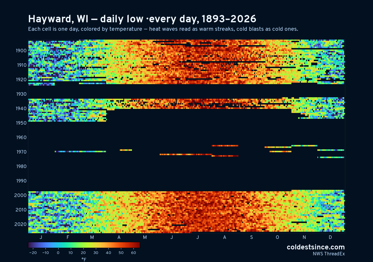 Hayward, WI daily low heat map 1893–2026