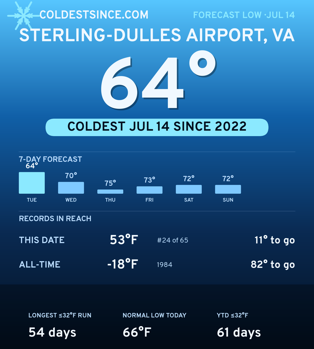 Sterling-Dulles Airport, VA cold share card