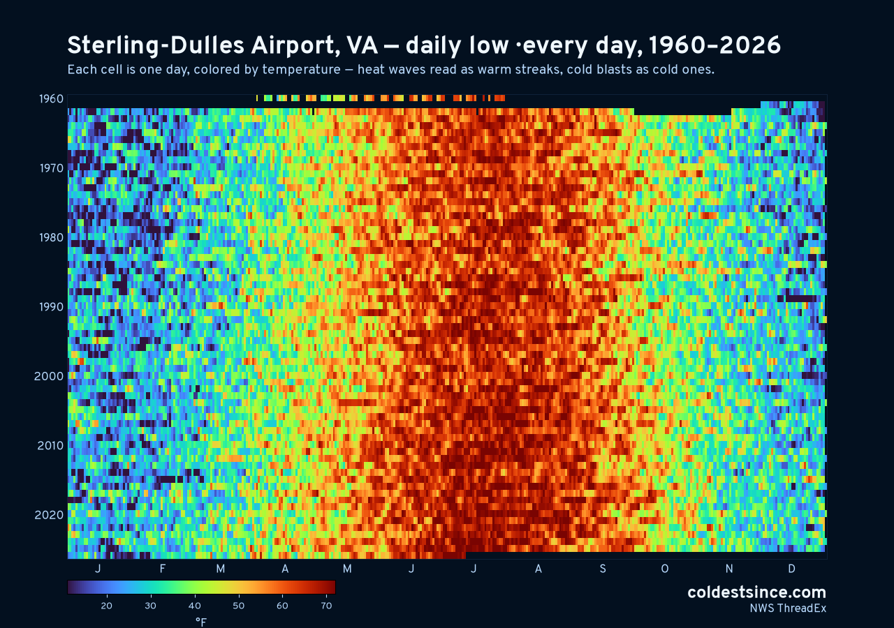 Sterling-Dulles Airport, VA daily low heat map 1960–2026