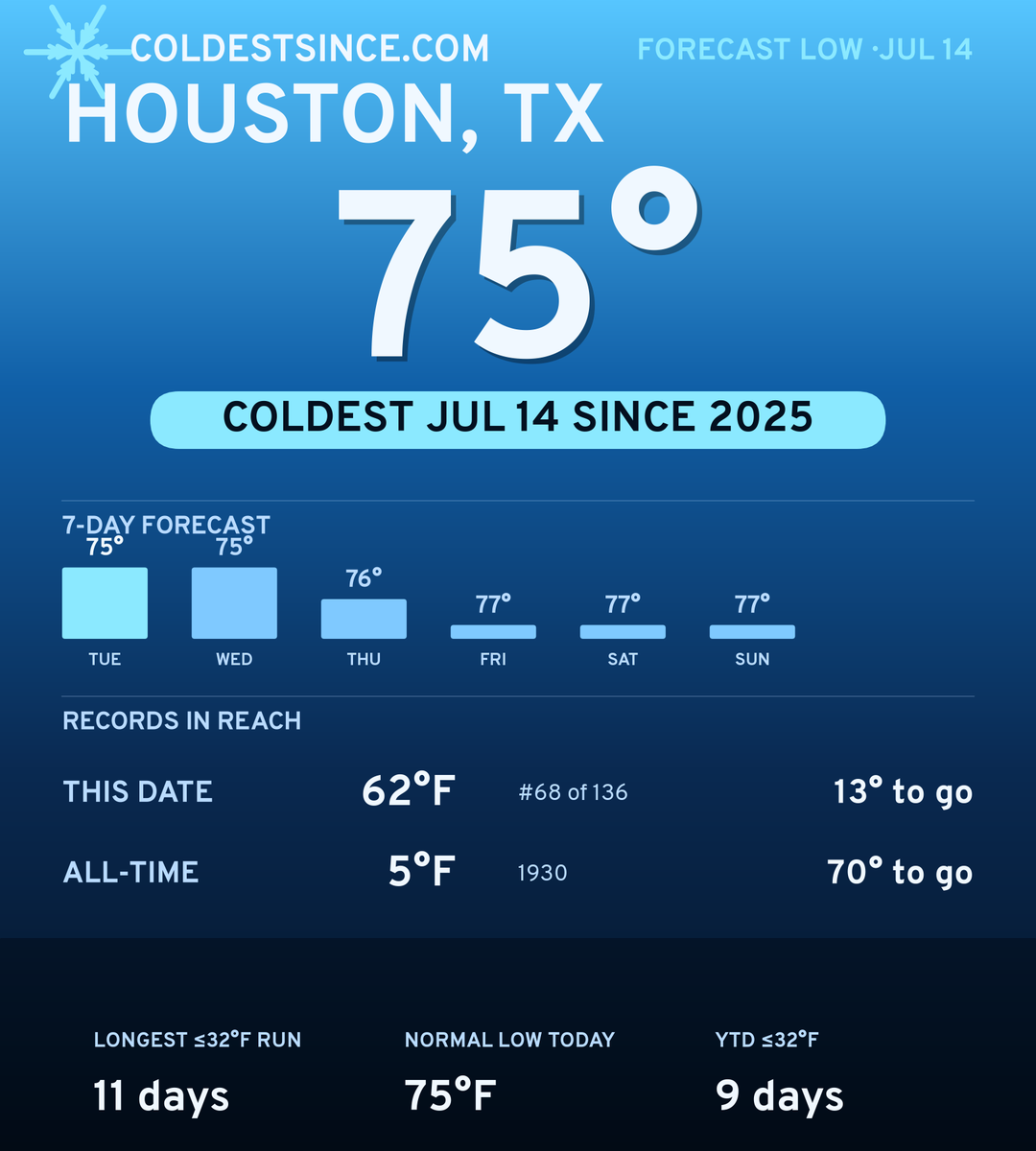 Houston, TX cold share card