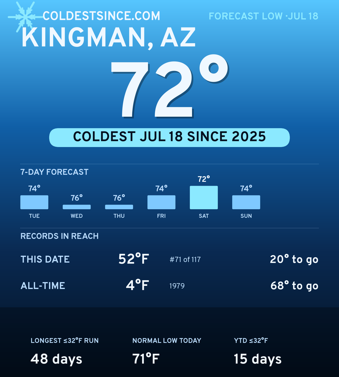 Kingman, AZ cold share card