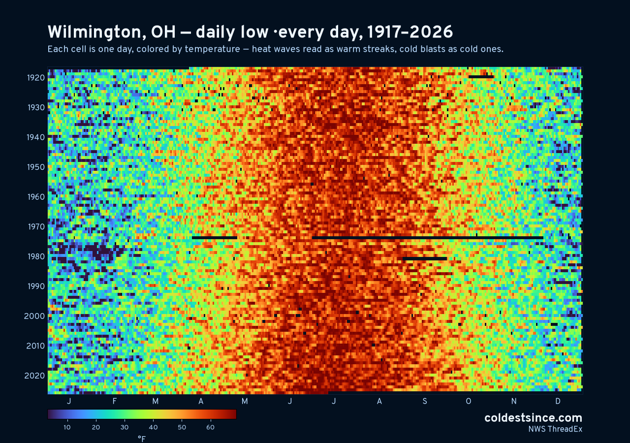 Wilmington, OH daily low heat map 1917–2026