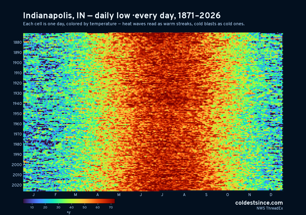 Indianapolis, IN daily low heat map 1871–2026