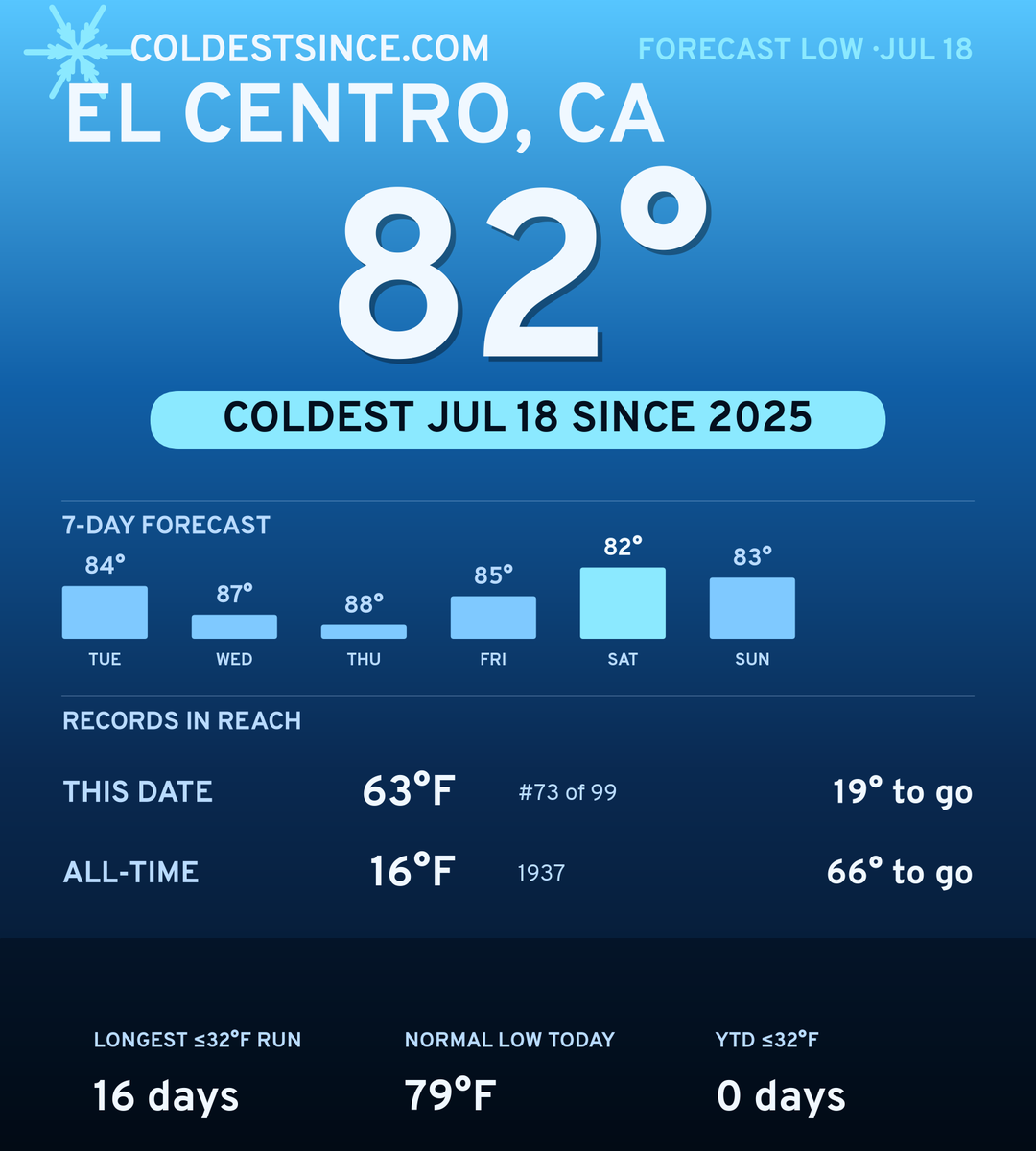 El Centro, CA cold share card
