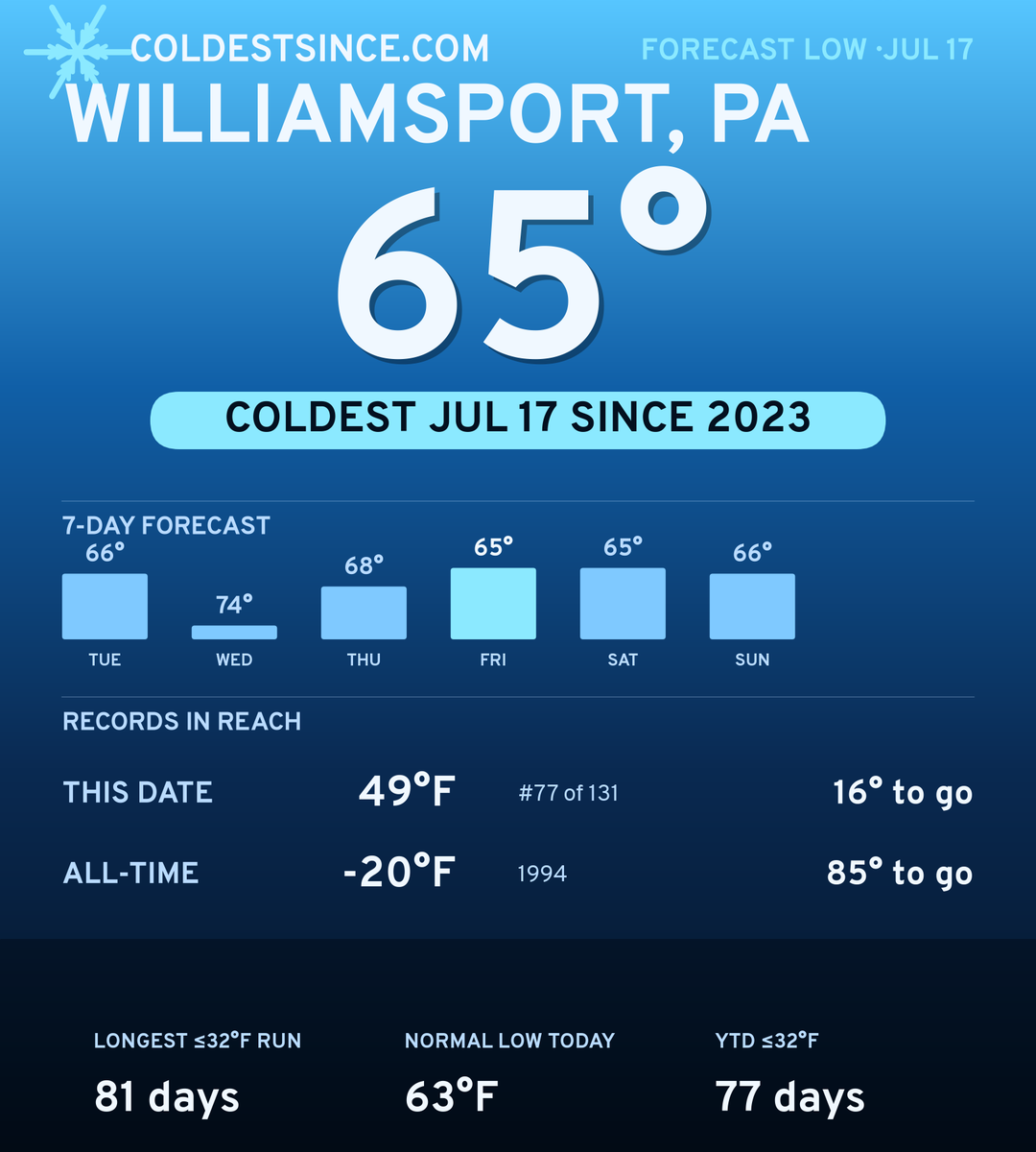 Williamsport, PA cold share card