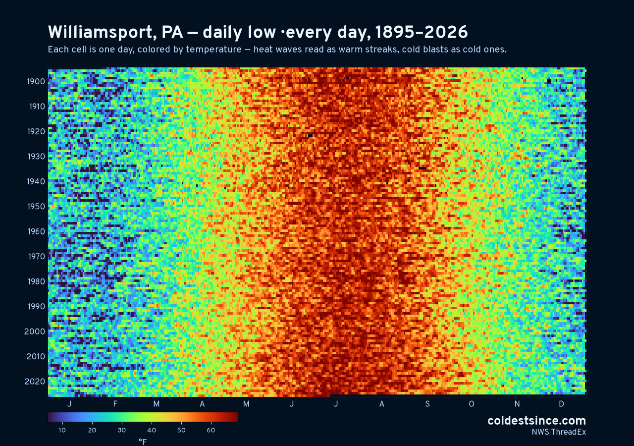 Williamsport, PA daily low heat map 1895–2026