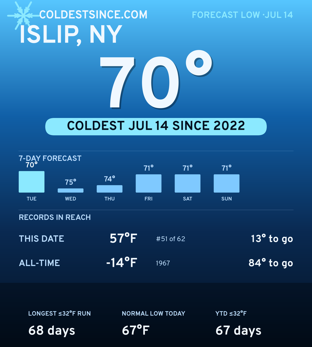 Islip, NY cold share card