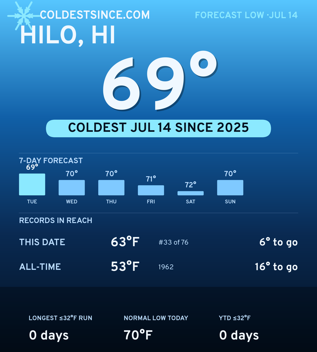 Hilo, HI cold share card