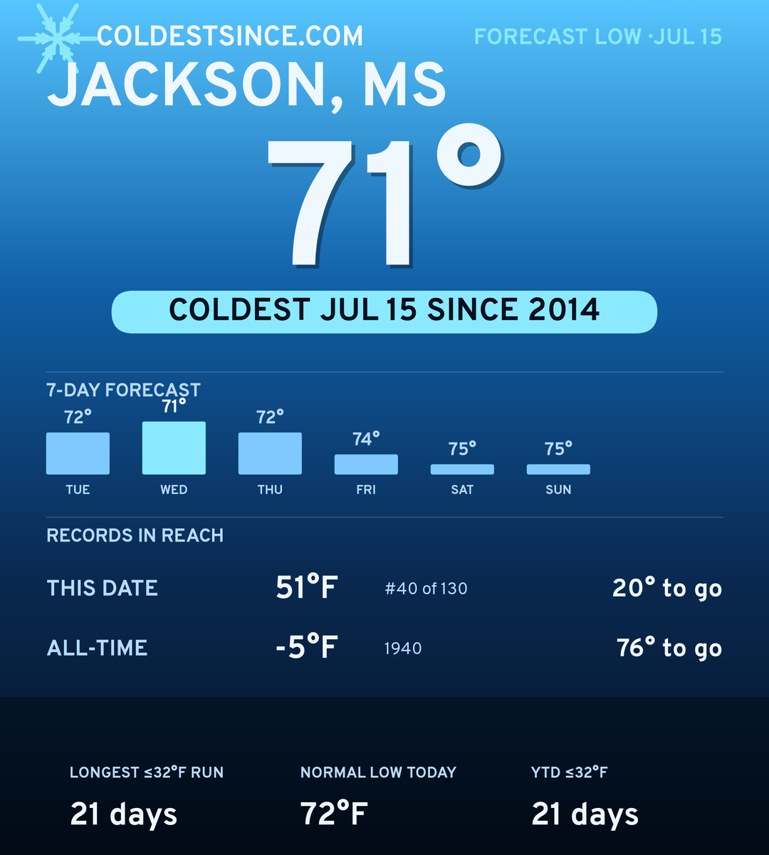 Jackson, MS cold share card