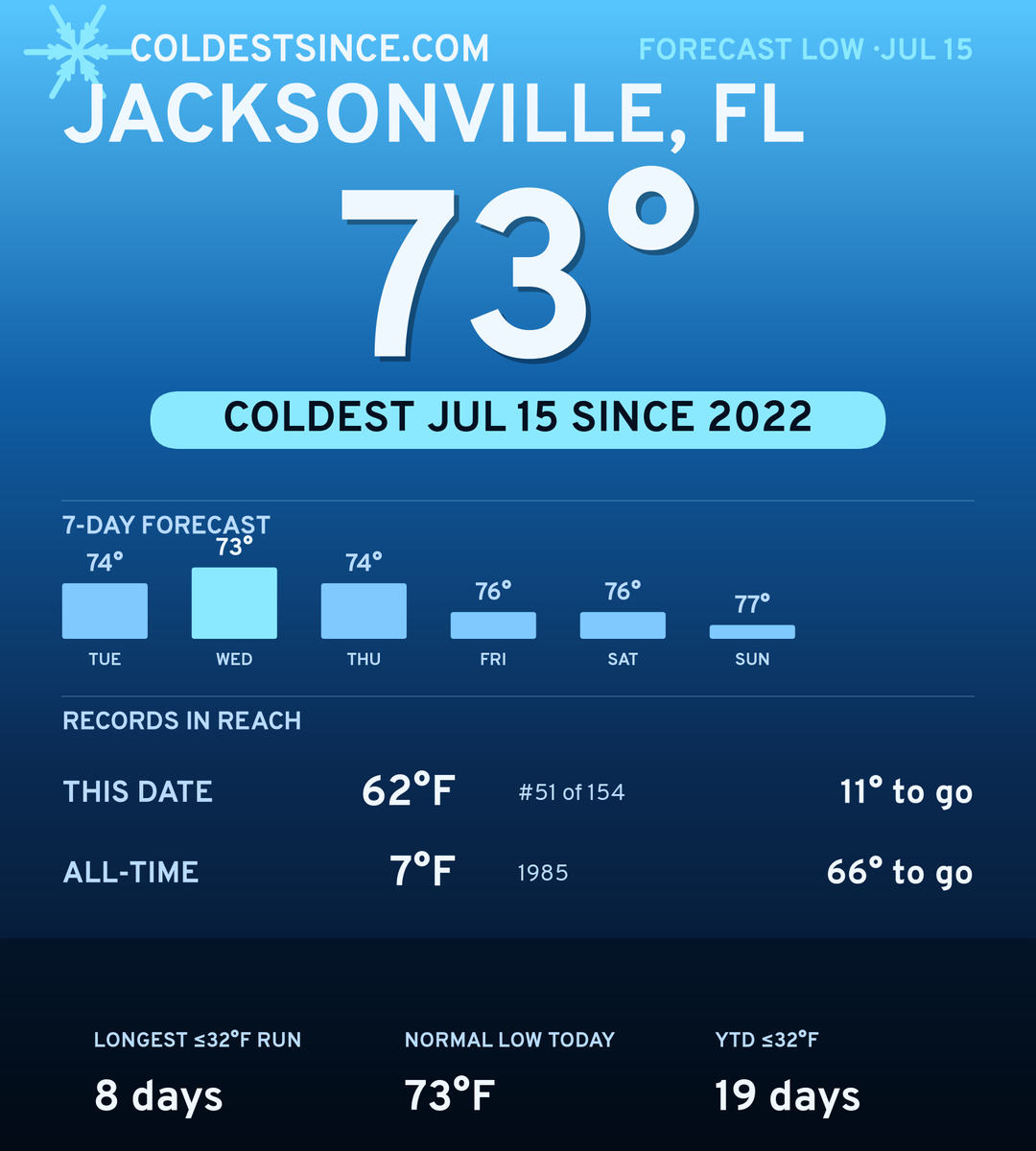 Jacksonville, FL cold share card