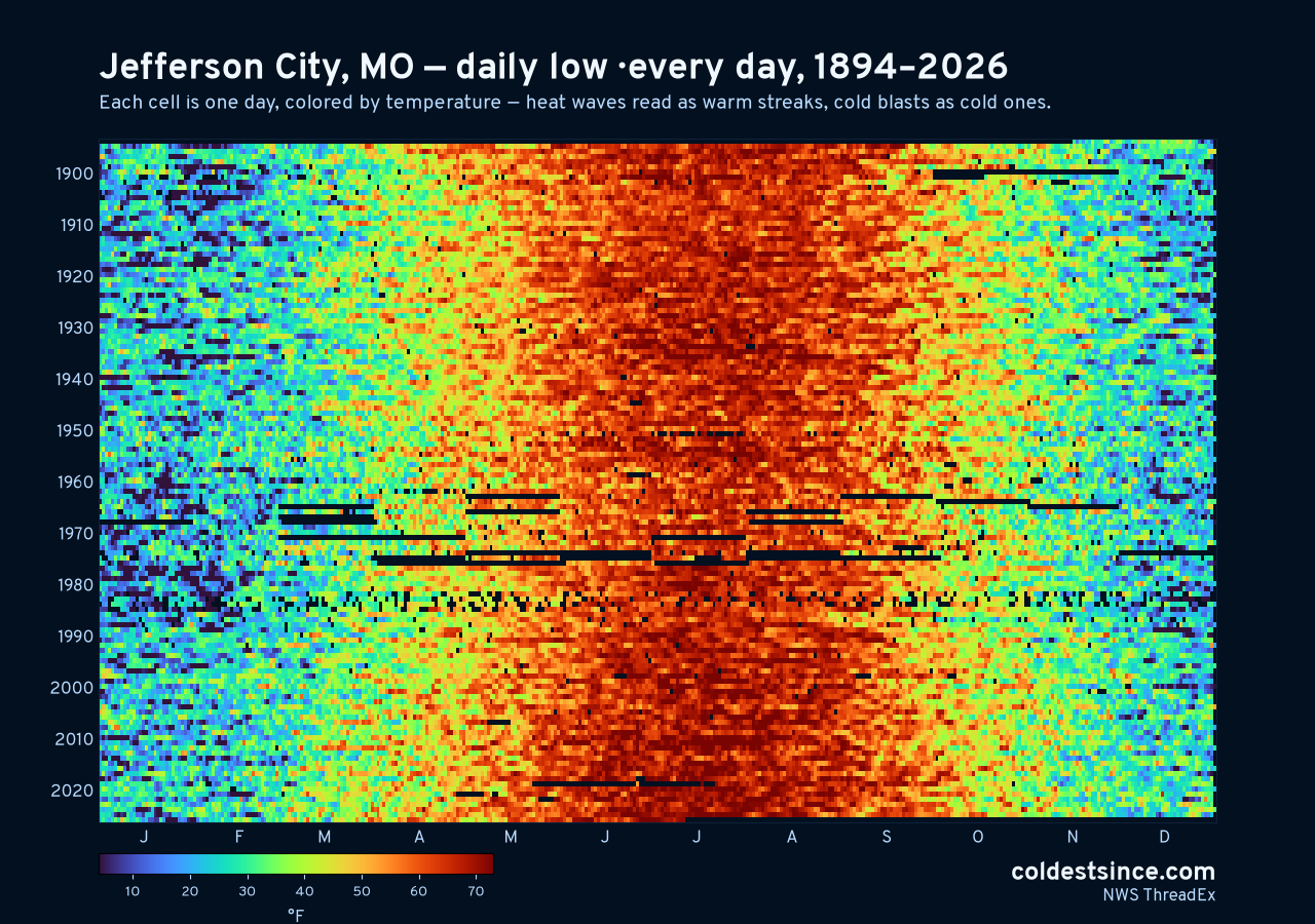 Jefferson City, MO daily low heat map 1894–2026