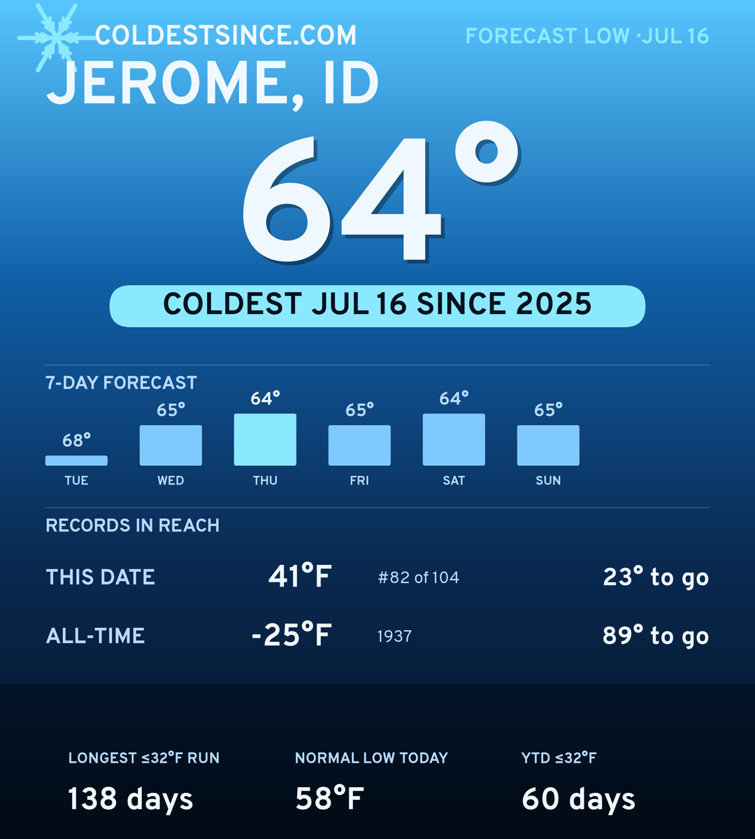 Jerome, ID cold share card