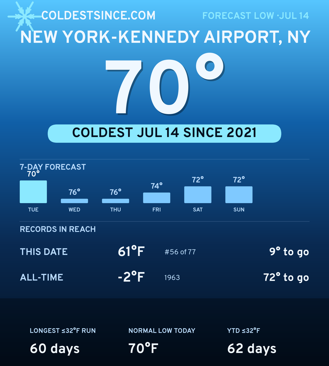 New York-Kennedy Airport, NY cold share card