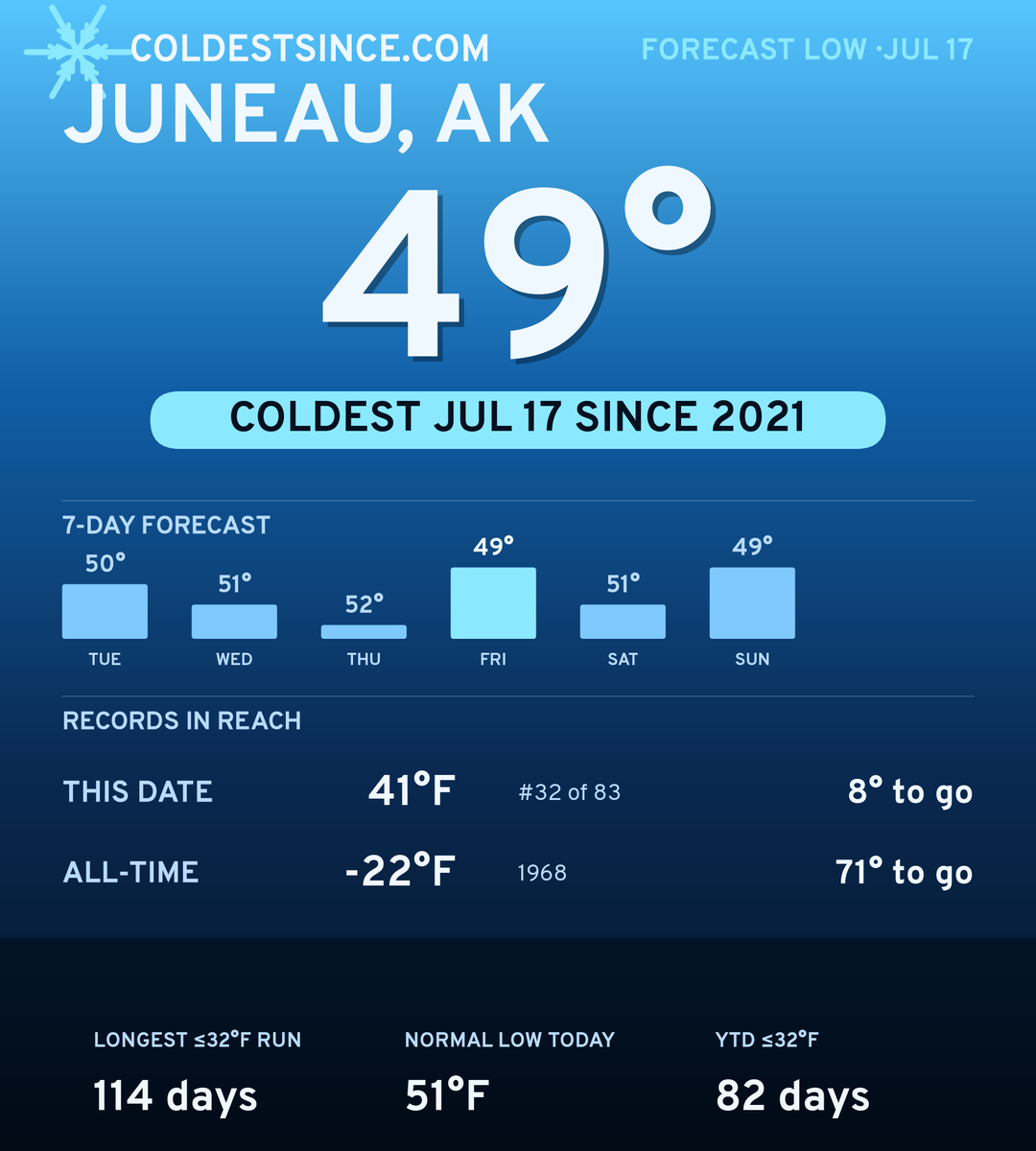 Juneau, AK cold share card