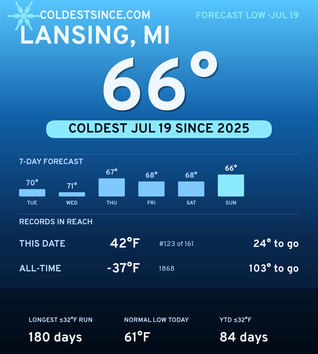 Lansing, MI cold share card
