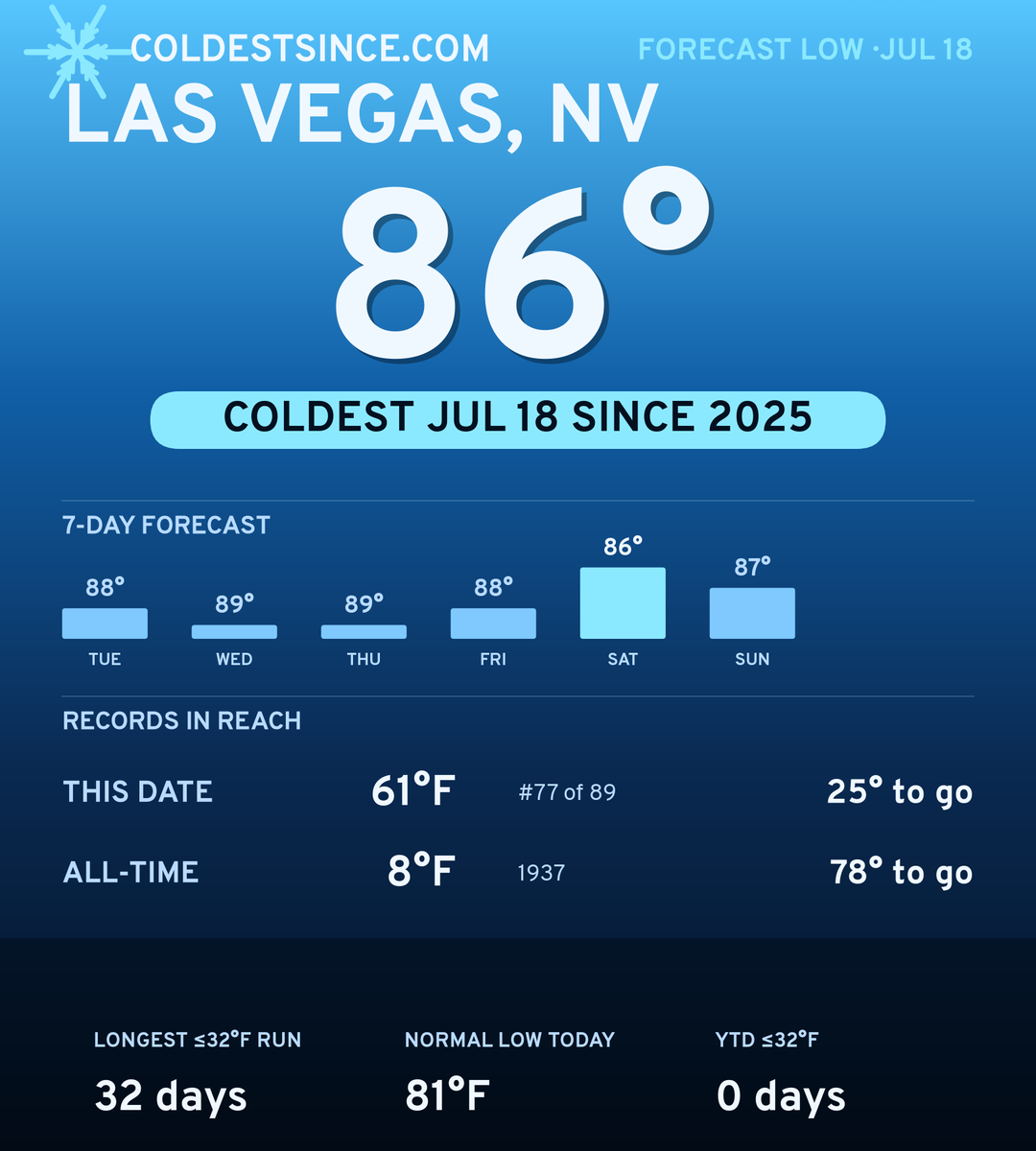 Las Vegas, NV cold share card