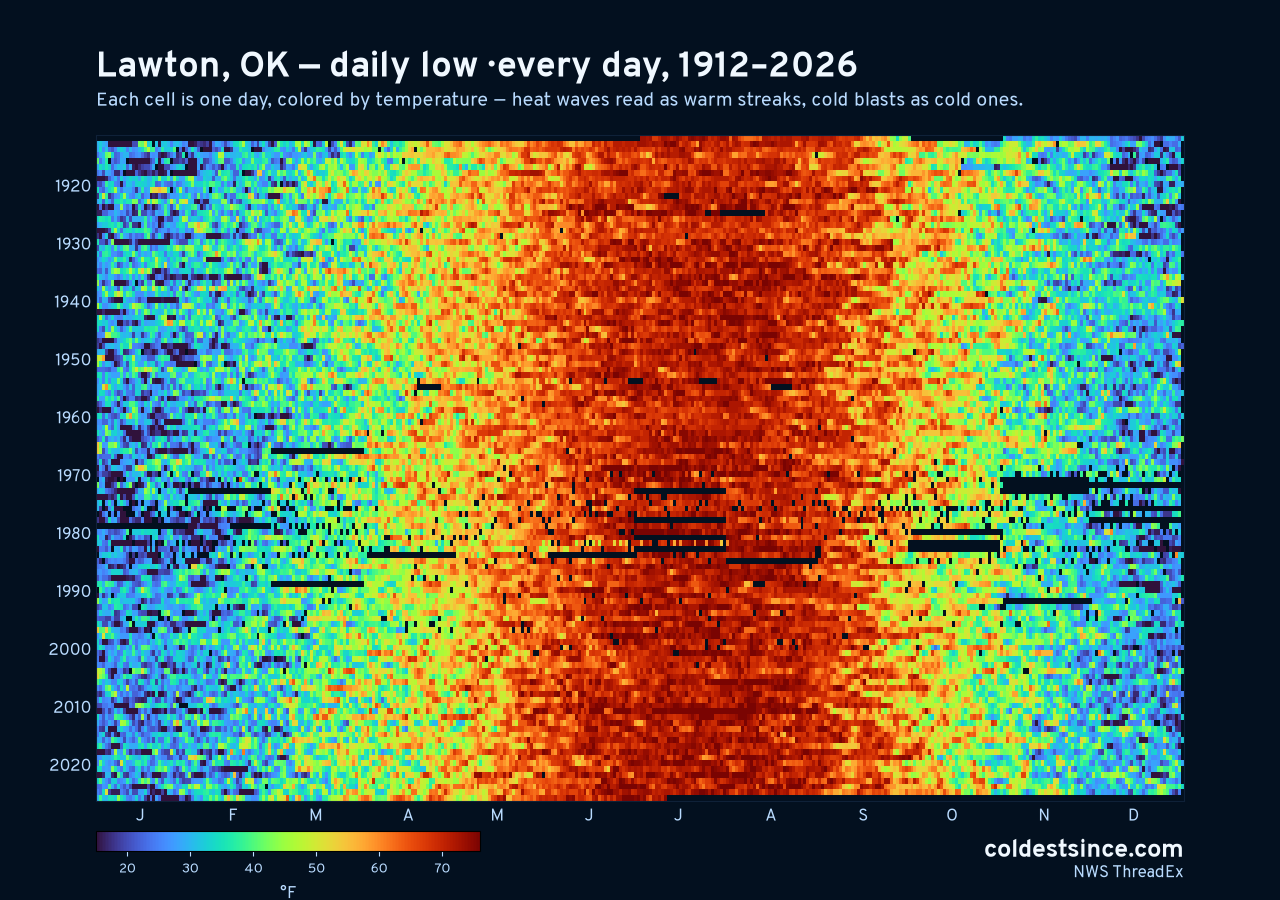 Lawton, OK daily low heat map 1912–2026