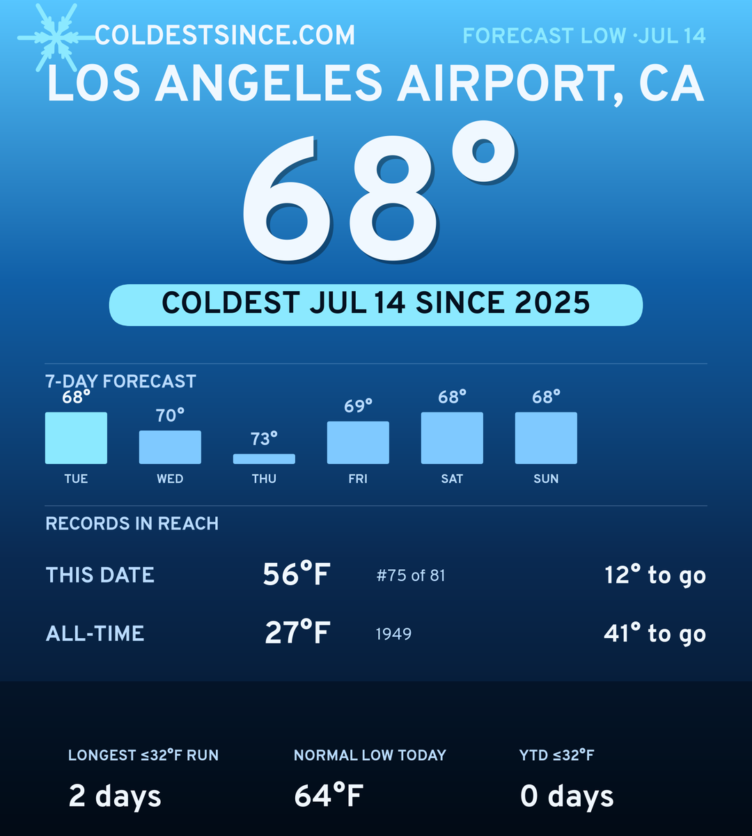 Los Angeles Airport, CA cold share card