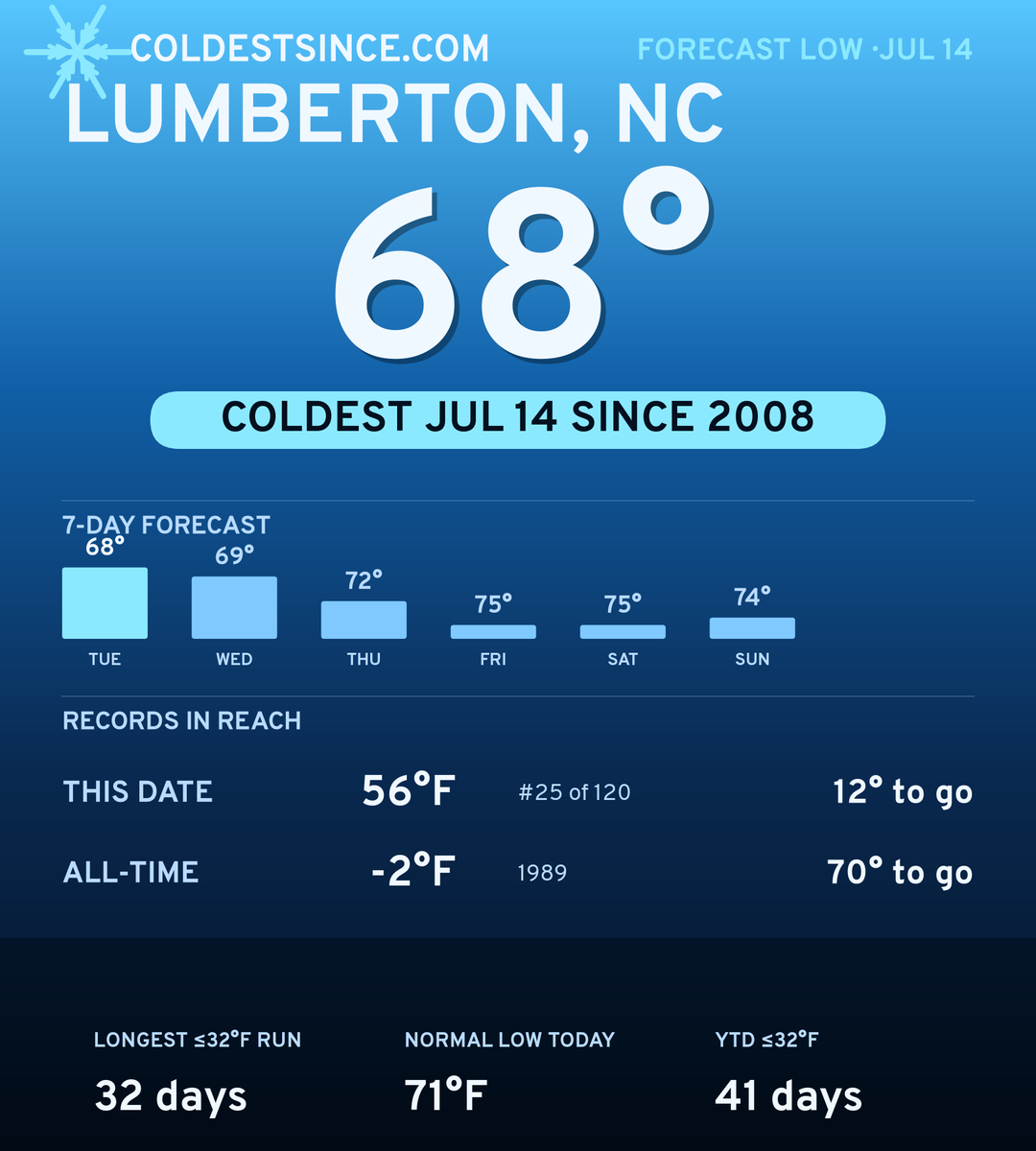 Lumberton, NC cold share card
