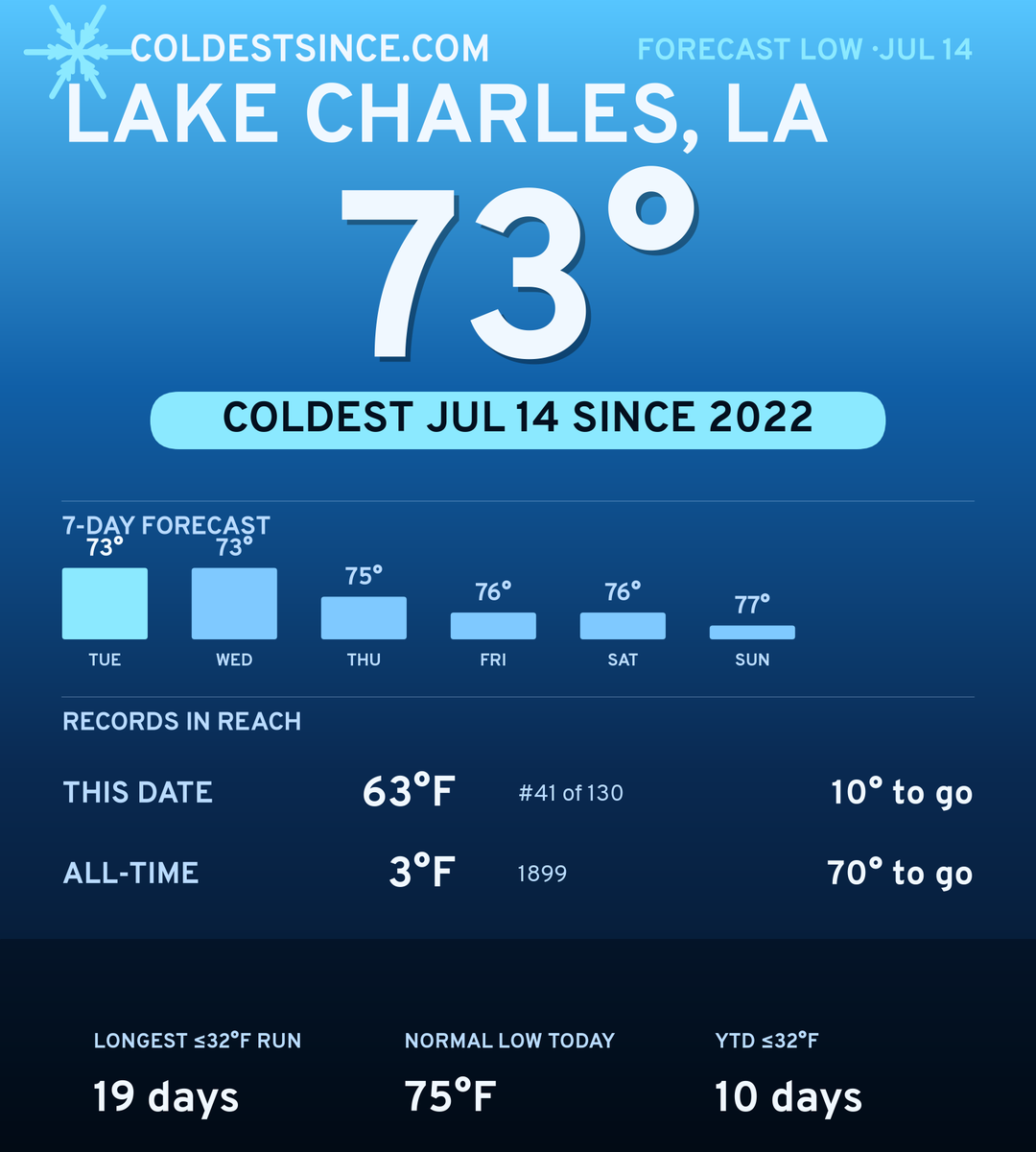 Lake Charles, LA cold share card