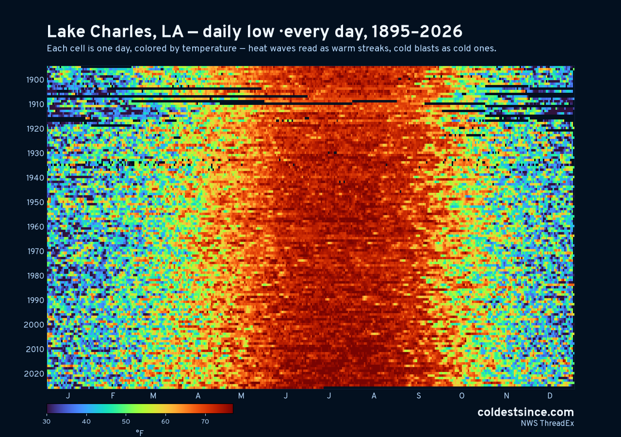 Lake Charles, LA daily low heat map 1895–2026