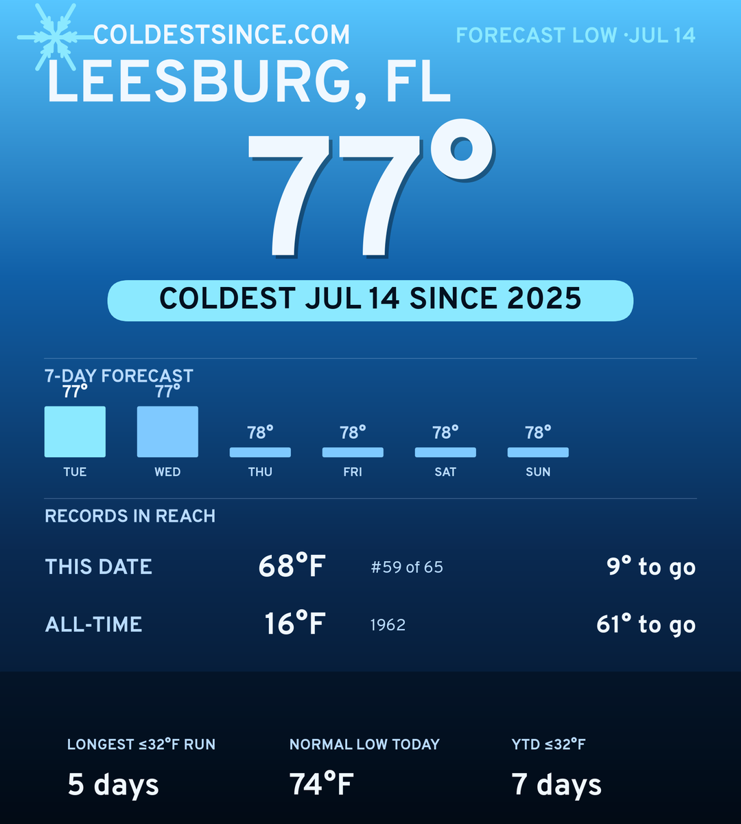 Leesburg, FL cold share card