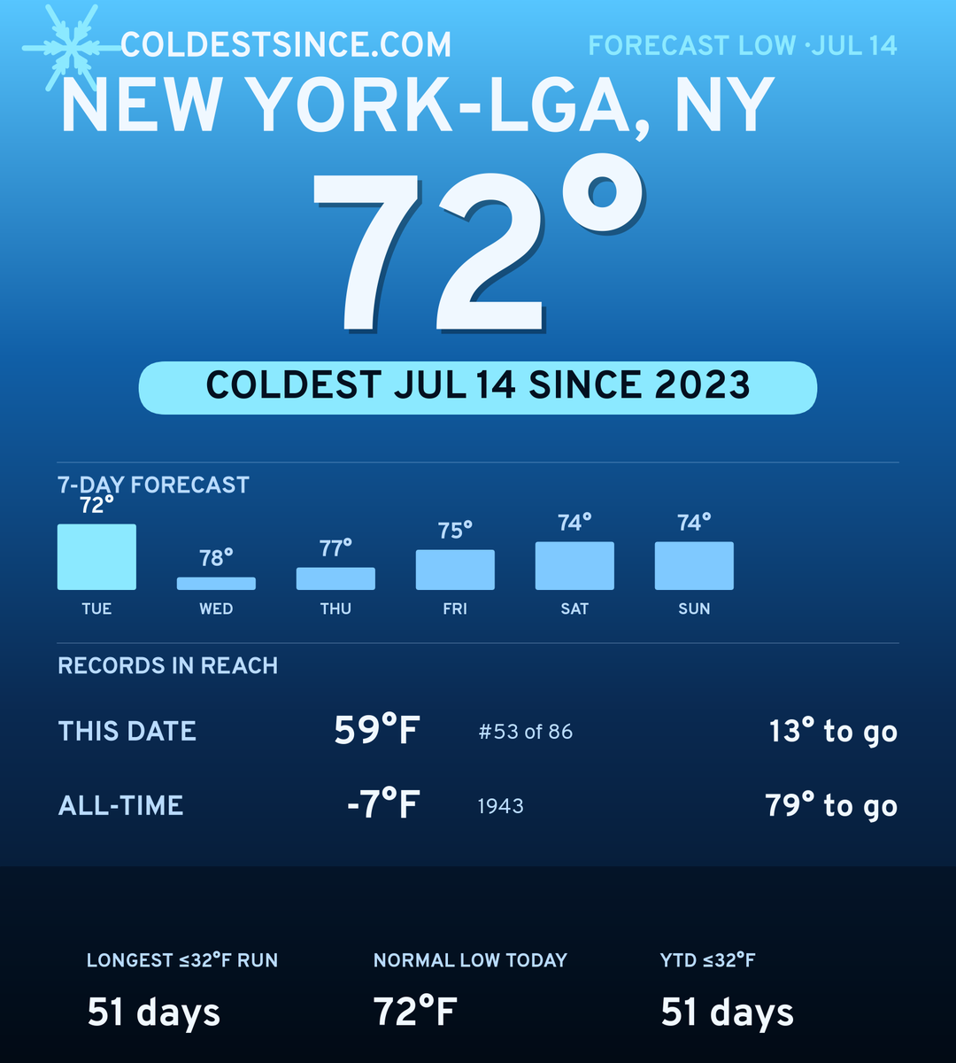 New York-LGA, NY cold share card