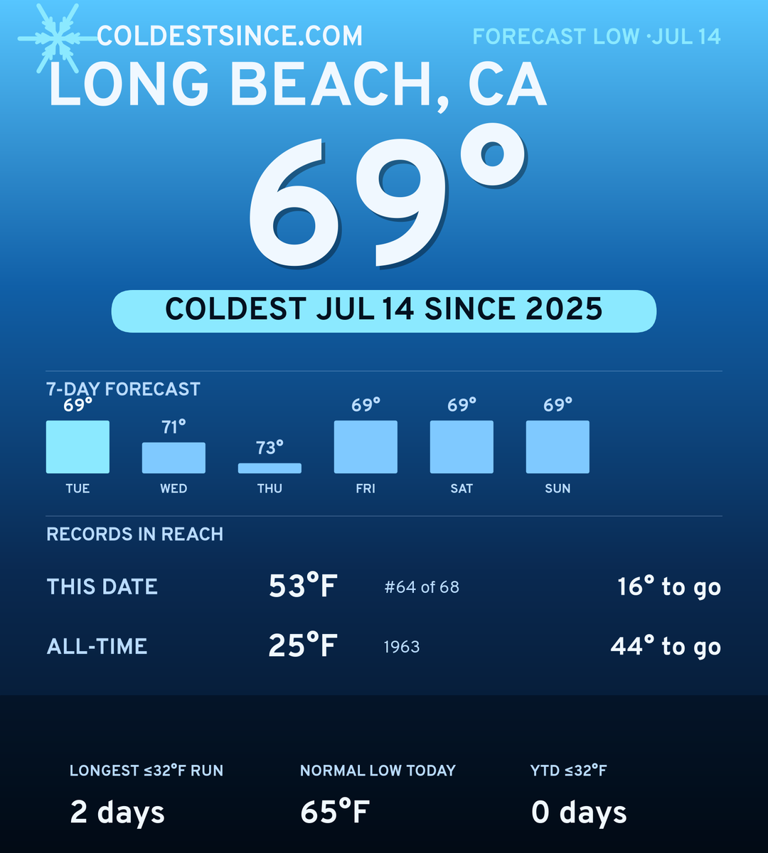 Long Beach, CA cold share card
