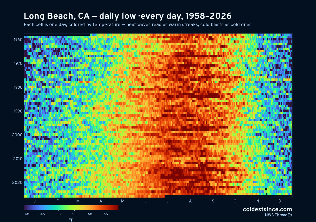 Long Beach, CA daily low heat map 1958–2026