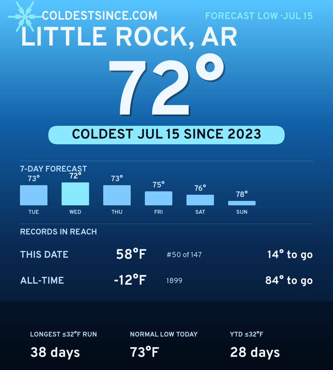 Little Rock, AR cold share card