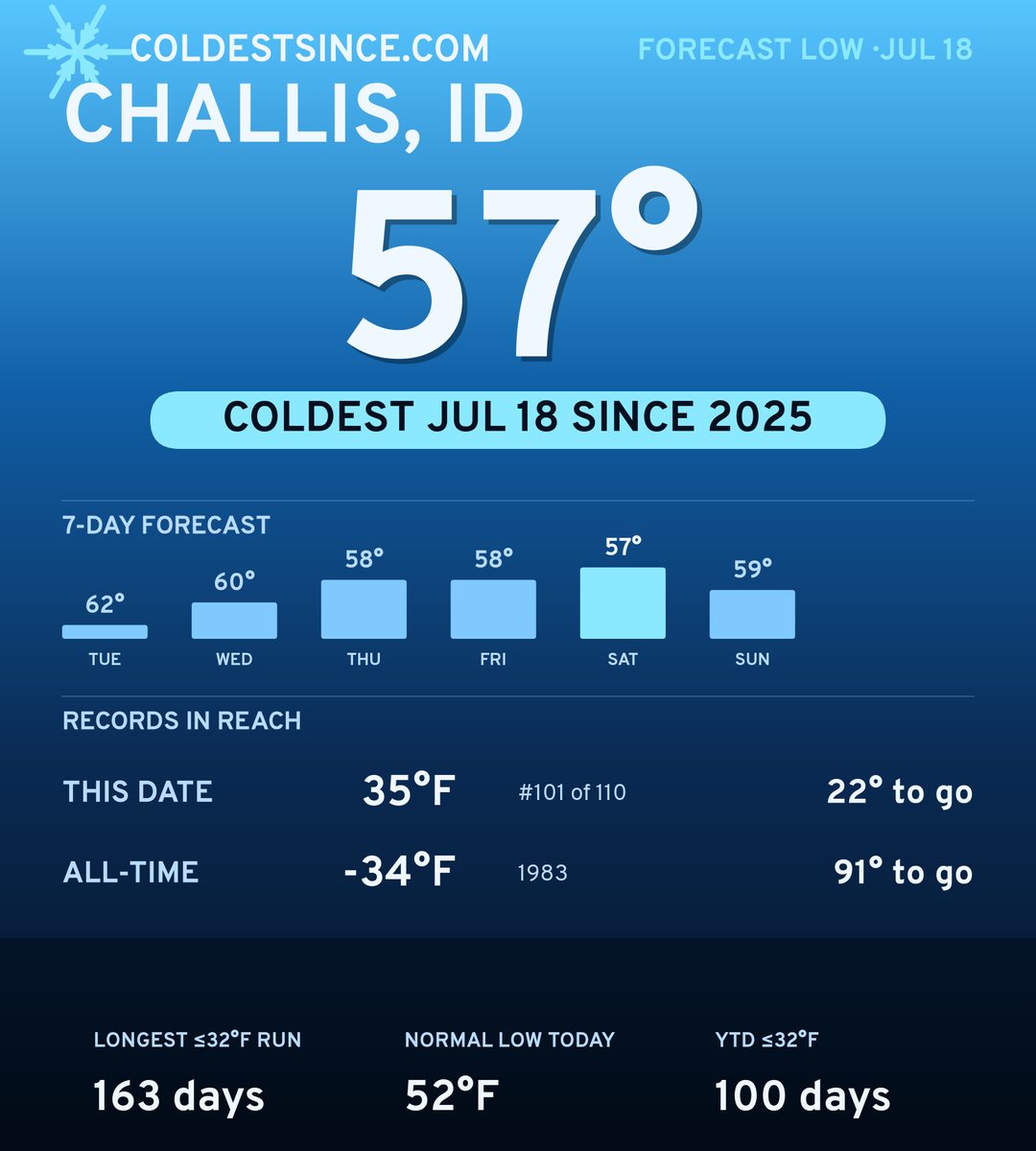 Challis, ID cold share card