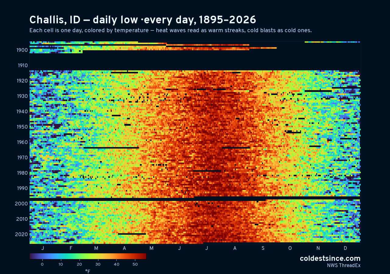 Challis, ID daily low heat map 1895–2026