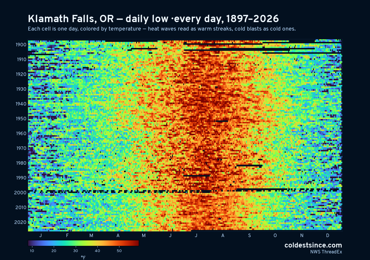 Klamath Falls, OR daily low heat map 1897–2026