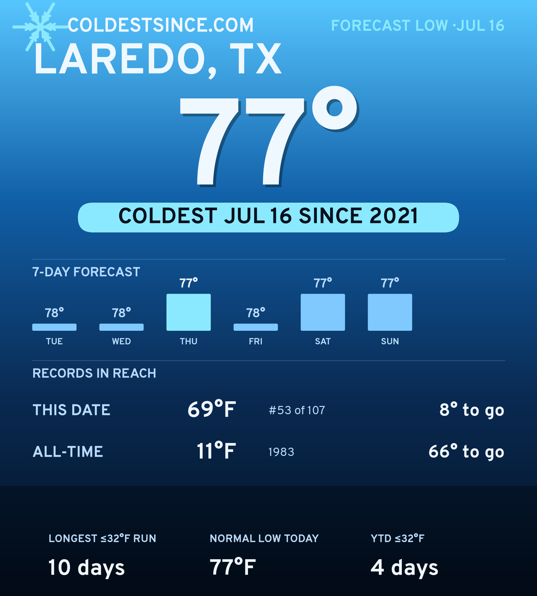 Laredo, TX cold share card