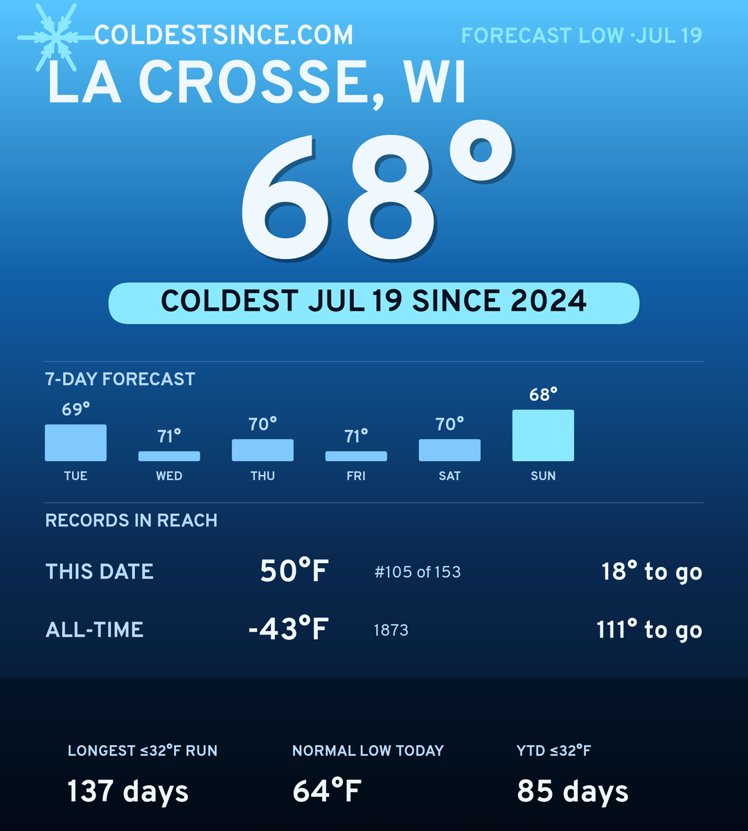 La Crosse, WI cold share card