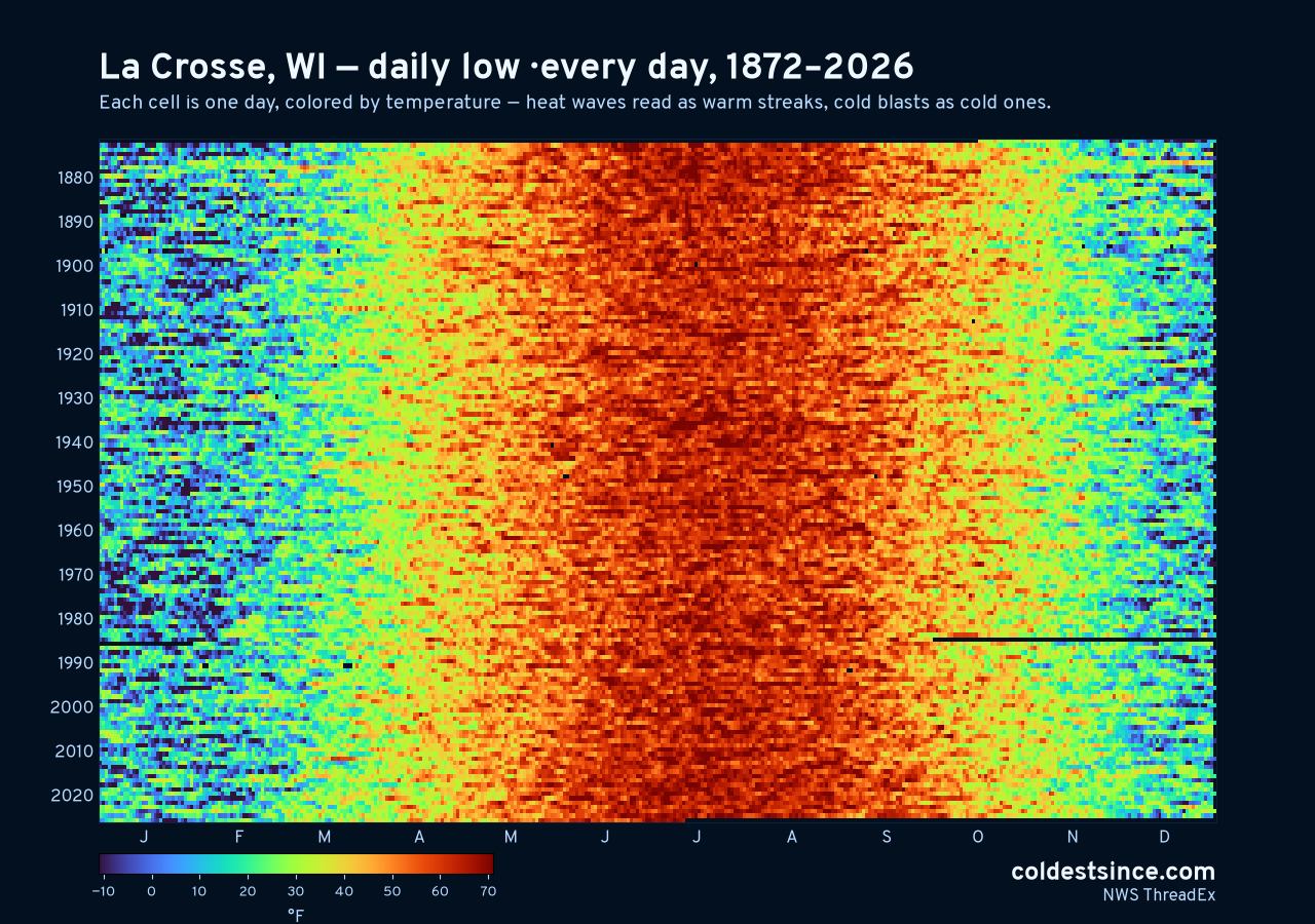 La Crosse, WI daily low heat map 1872–2026