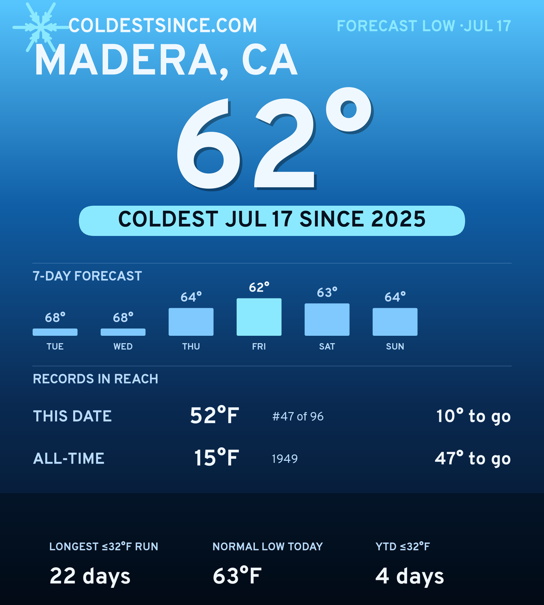 Madera, CA cold share card