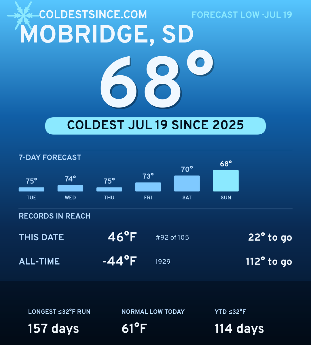 Mobridge, SD cold share card