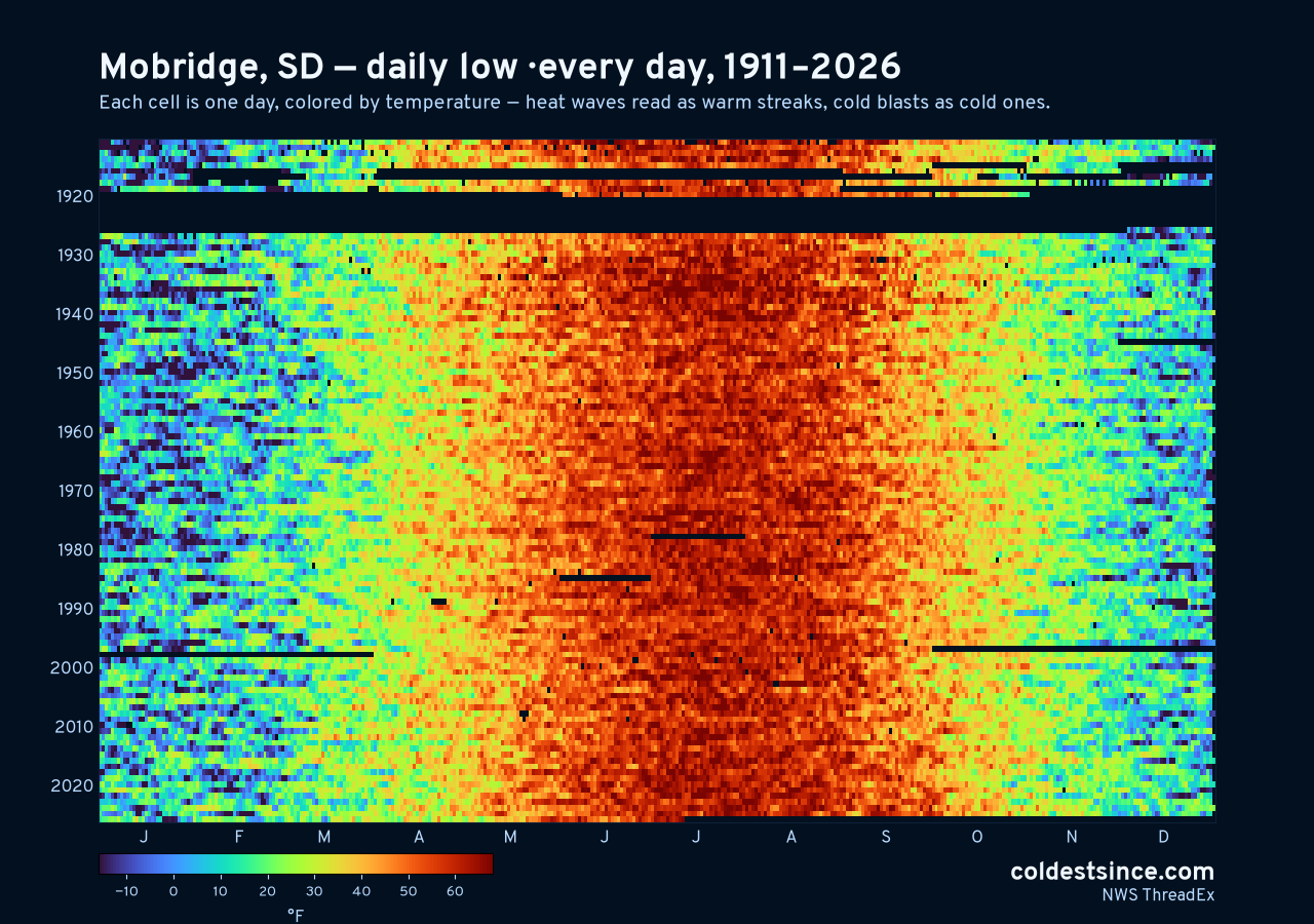 Mobridge, SD daily low heat map 1911–2026