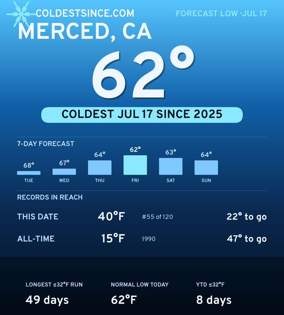 Merced, CA cold share card
